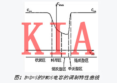 MOS變容管解析及在射頻電路中的應用-KIA MOS管