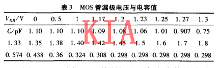 MOS管變容特性