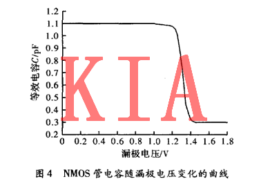 MOS管變容特性