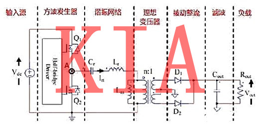 MOS開(kāi)關(guān)管，LLC變壓器