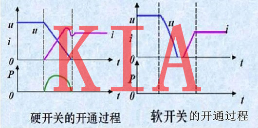 LLC變壓器設計中的問(wèn)題詳細分析-KIA MOS管