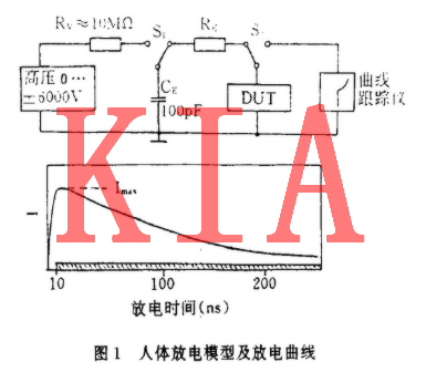 MOS集成電路，電過(guò)應力損傷