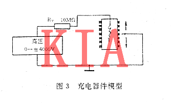 MOS集成電路，電過(guò)應力損傷