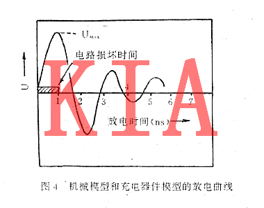 MOS集成電路，電過(guò)應力損傷