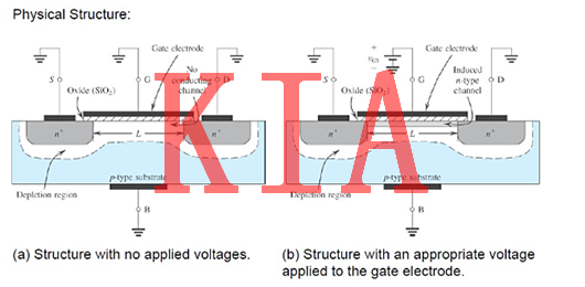 MOS管的工作機制及半導體結構-KIA MOS管