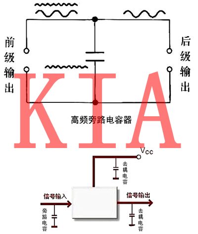 電容，電容器，電容器的作用