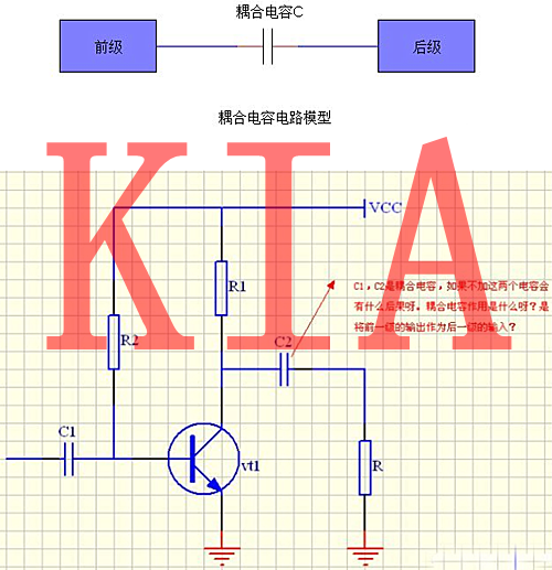 電容，電容器，電容器的作用