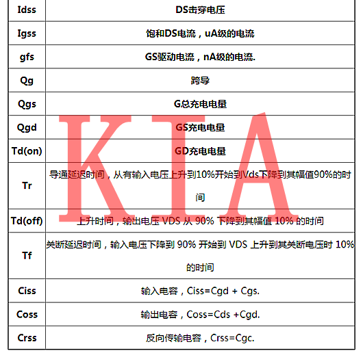 功率半導體器件，功率MOS管主要參數