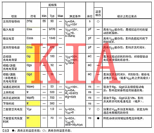 功率半導體器件，功率MOS管主要參數