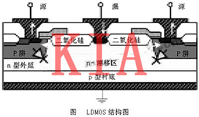 MOS管，射頻MOS管，LDMOS