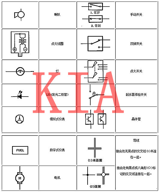 電工基礎知識，電路圖，符號