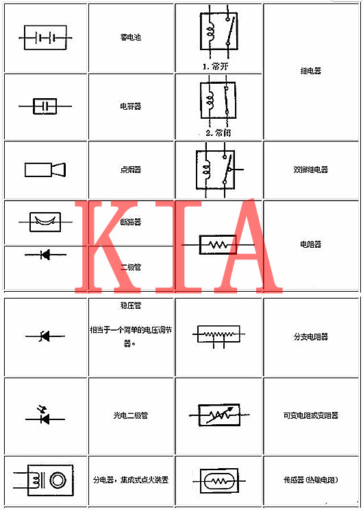 電工基礎-電工入門(mén)知識|電路圖解析及基礎符號-KIA MOS管