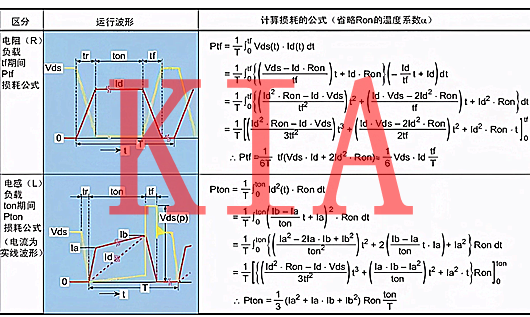 MOS管熱設計