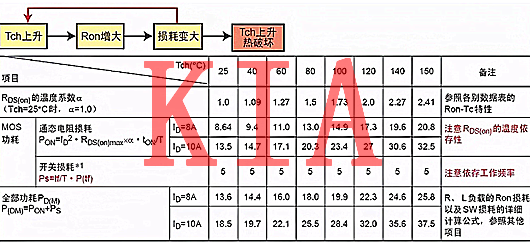 MOS管熱設計