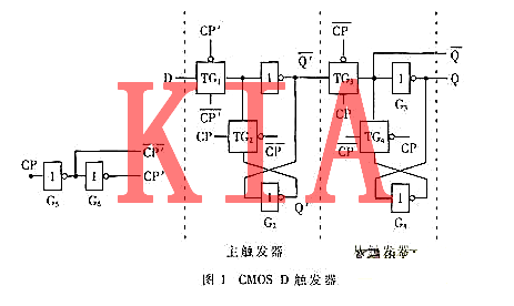 CMOS觸發(fā)器