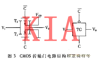 CMOS觸發(fā)器