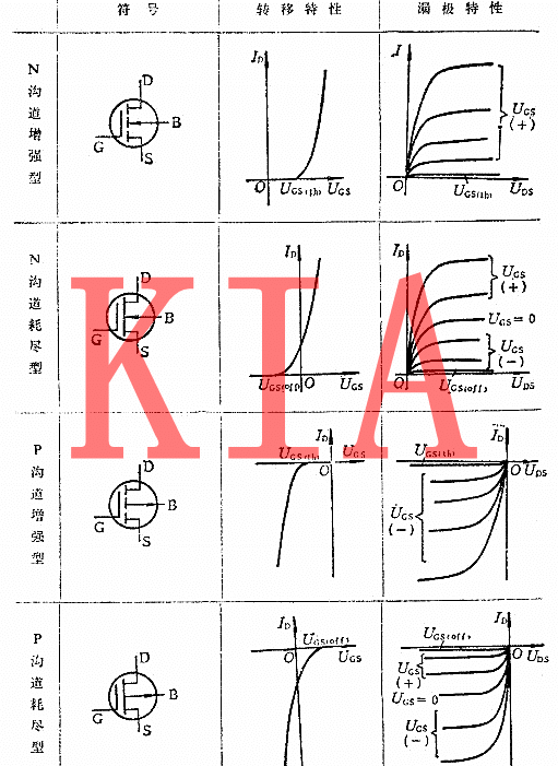 MOS管種類(lèi)