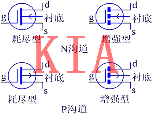 MOS管種類與MOS管最全知識(shí)圖文分享-KIA MOS管