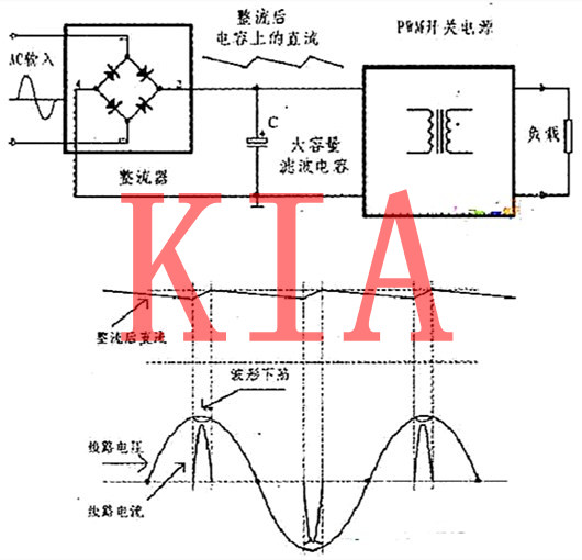 PFC電路，MOS管