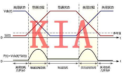 MOS管電路邏輯