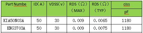 MOS管，30V，選型