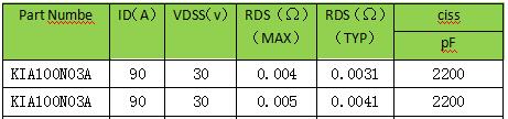 MOS管，30V，選型