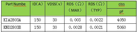 MOS管，30V，選型