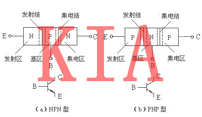 PMOS低電平驅(qū)動|三極管與MOS管驅(qū)動電路解析-KIA MOS管