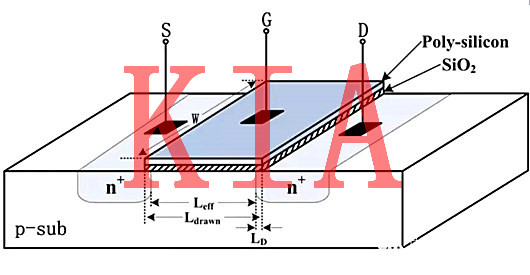 MOSFET，限流開(kāi)關(guān)