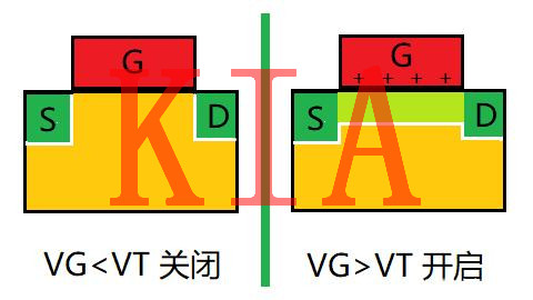 MOS管預夾斷