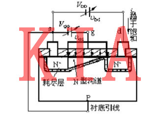 什么是MOS管預(yù)夾斷？圖文解析-KIA MOS管