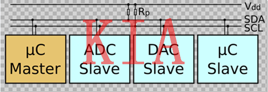 IIC，開(kāi)漏輸出，上拉電阻