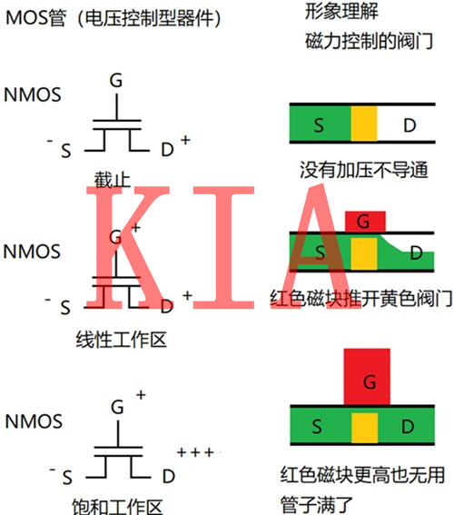 三極管與MOS管作為開(kāi)關(guān)管時(shí)如何選擇？-KIA MOS管