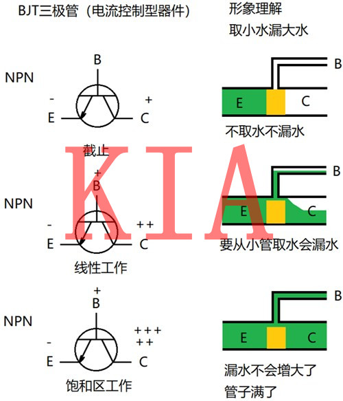 三極管，MOS管，開(kāi)關(guān)管