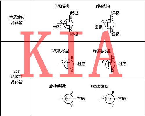 場(chǎng)效應管，開(kāi)關(guān)比