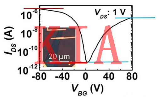 場(chǎng)效應管器件開(kāi)關(guān)比理解分析-KIA MOS管