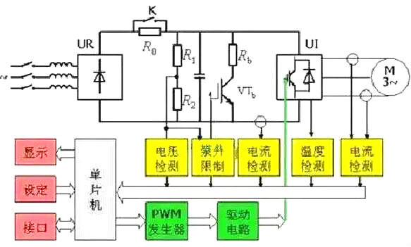 變頻器解析-變頻器結構與原理-KIA MOS管