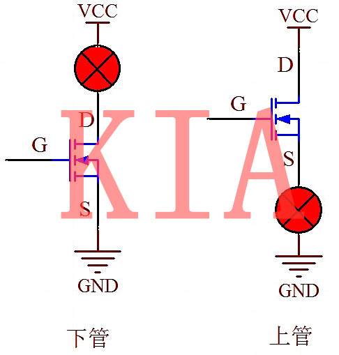 場(chǎng)效應管通斷原理