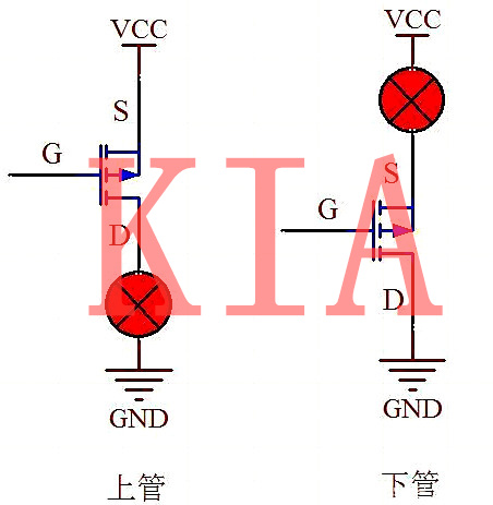 場(chǎng)效應管通斷原理