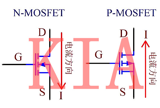 場(chǎng)效應(yīng)管通斷原理-干貨圖解-KIA MOS管