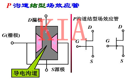 場(chǎng)效應管漏極