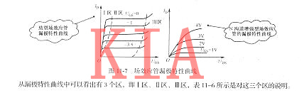 場(chǎng)效應管漏極以及與源極的本質(zhì)區別-KIA MOS管