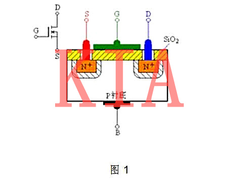 場(chǎng)效應管說(shuō)明及介紹-KIA MOS管