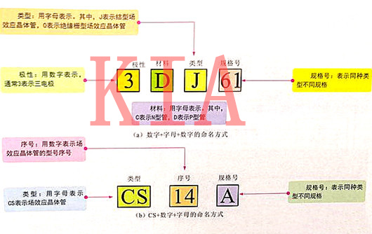 場(chǎng)效應管命名