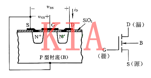 場(chǎng)效應管，晶閘管