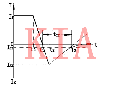 二極管trr參數(shù)是什么?trr詳解-KIA MOS管