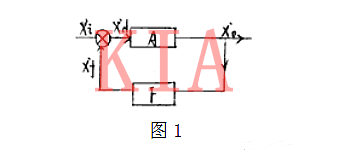 瞬時(shí)極性法 正負反饋