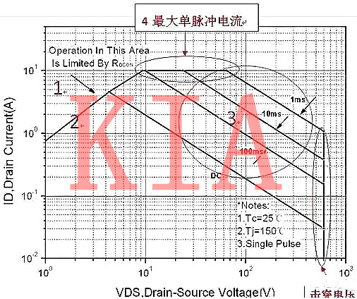 MOS管 SOA失效 電流失效 