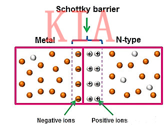 半導(dǎo)體知識|肖特基勢壘與歐姆接觸-KIA MOS管