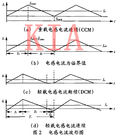 MOSFET 同步整流